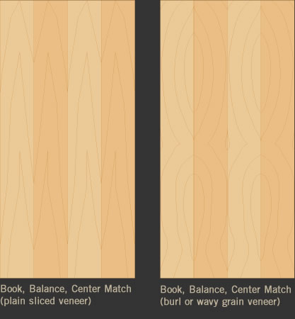 Balance Center Match