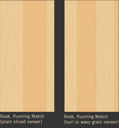 Running Match